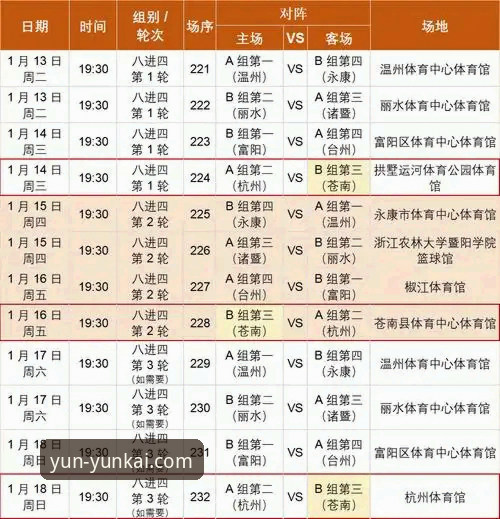 浙江加时逆转宁波晋级八强——云开全站体育赛事观察实操教程