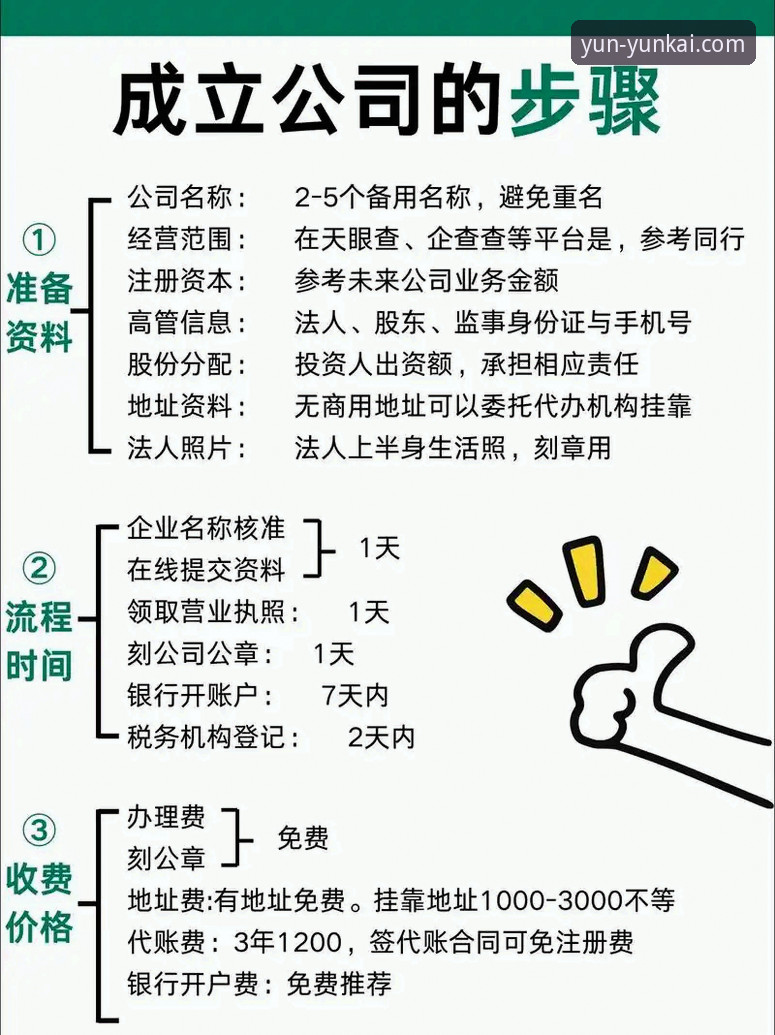 解决云开全站常见问题的实用技巧：从注册到安全的全流程指南